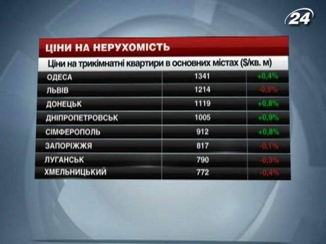 Ціни на нерухомість у містах України - 8 грудня 2013 - Телеканал новин 24