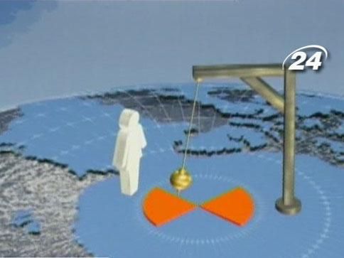 Маятник Фуко - первое реальное доказательство вращения Земли Маятник Фуко - первое реальное доказательство вращения Земли