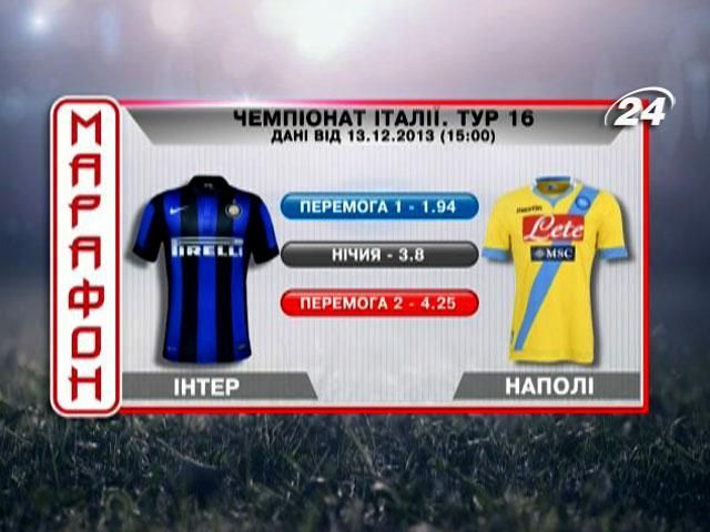Матч дня. "Інтер" проти "Наполі" Матч дня. "Інтер" проти "Наполі"
