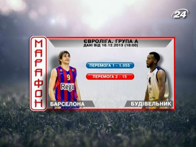 Матч дня. "Барселона" против "Будивельника" Матч дня. "Барселона" против "Будивельника"