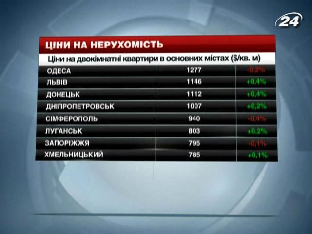 Ціни на нерухомість у містах України - 21 грудня 2013 - Телеканал новин 24