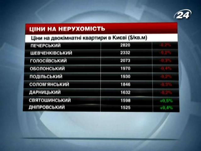 Ціни на нерухомість в Києві - 21 грудня 2013 - Телеканал новин 24 Ціни на нерухомість в Києві - 21 грудня 2013 - Телеканал новин 24