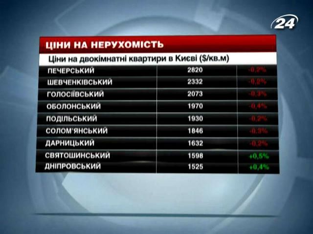 Ціни на нерухомість в Києві  - 21 грудня 2013 - Телеканал новин 24