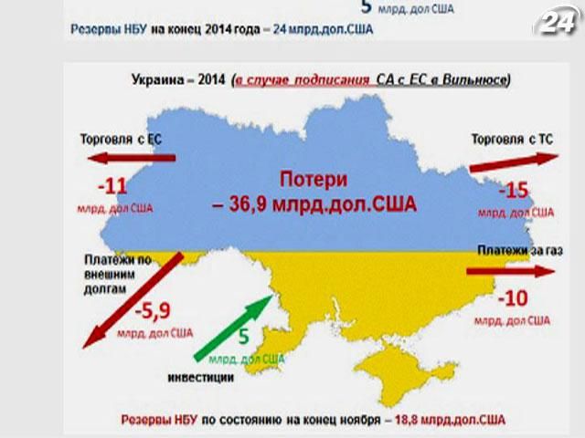 Втрати від асоціації з ЄС сягнули б 37 мільярдів доларів, - сайт уряду