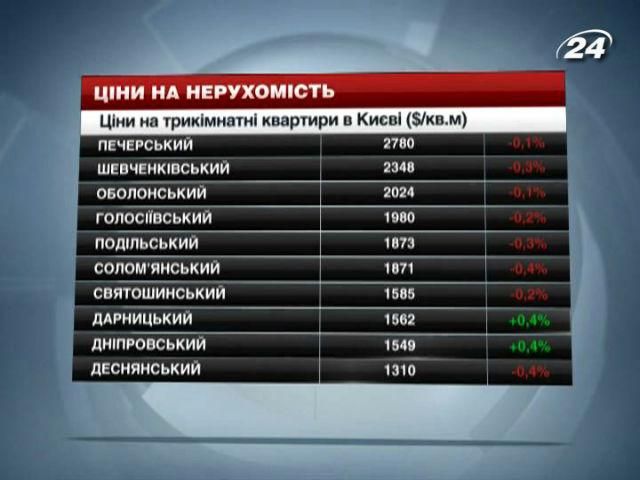 Ціни на нерухомість у Києві - 28 грудня 2013 - Телеканал новин 24