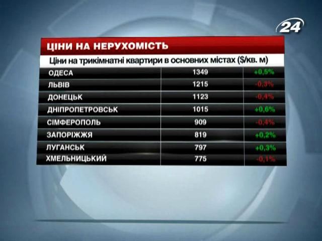 Ціни на нерухомість в містах України - 28 грудня 2013 - Телеканал новин 24