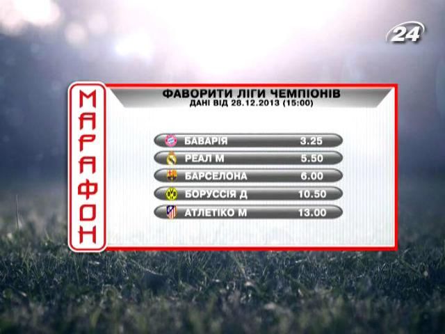 Матч дня. Ліга Чемпіонів Матч дня. Ліга Чемпіонів