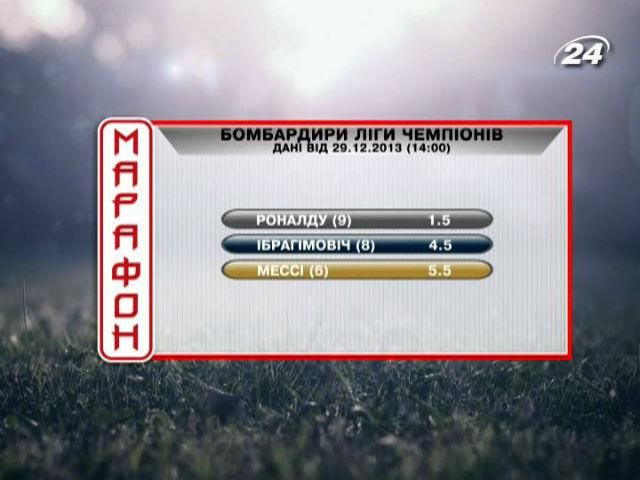 Матч дня. Снайперська гонка у Лізі чемпіонів Матч дня. Снайперська гонка у Лізі чемпіонів