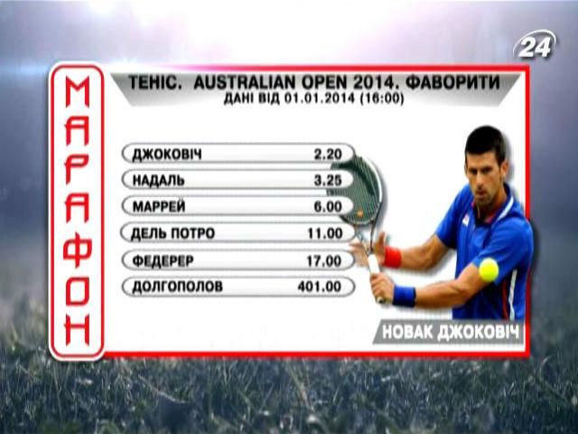 Матч дня. Фавориты Australian Open