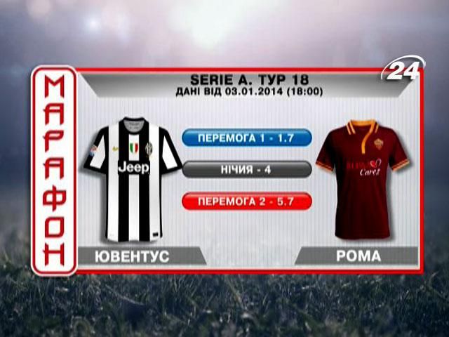 Матч дня. "Ювентус" проти "Роми" Матч дня. "Ювентус" проти "Роми"
