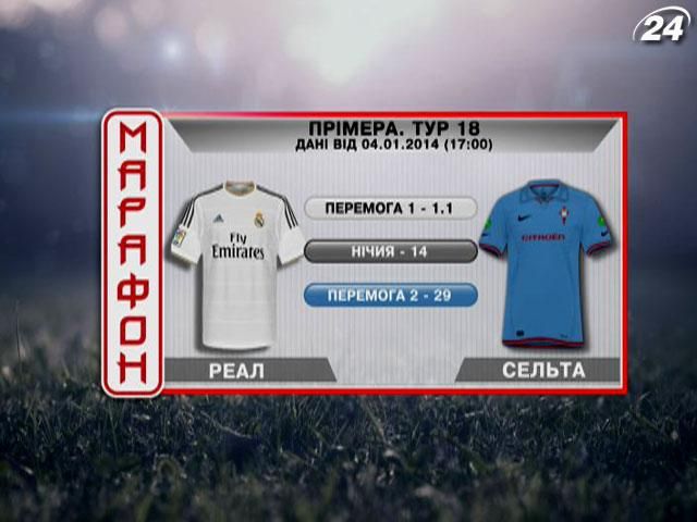 Матч дня. “Реал” – “Сельта”