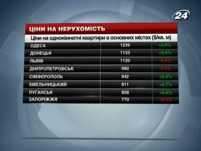 Цены на недвижимость в городах Украины - 11 января 2014 - Телеканал новин 24