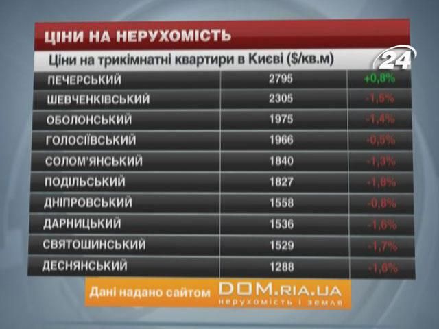 Ціни на нерухомість в Києві - 26 січня 2014 - Телеканал новин 24