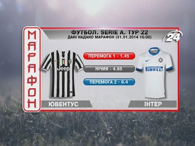 Матч дня: "Ювентус" проти "Інтера"
