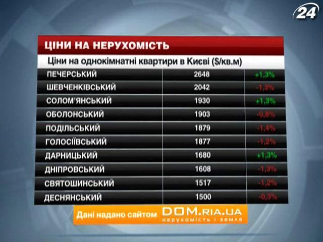 Ціни на нерухомість у Києві - 1 лютого 2014 - Телеканал новин 24