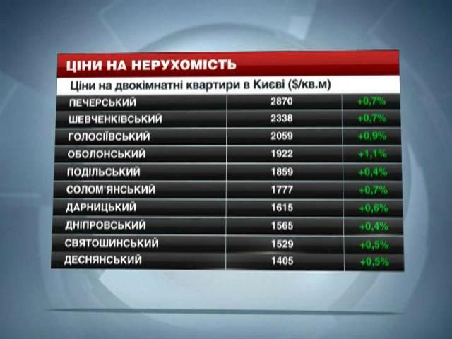 Ціни на нерухомість у Києві - 8 лютого 2014 - Телеканал новин 24