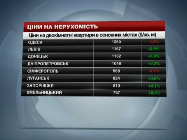 Цены на недвижимость в городах Украины - 8 февраля 2014 - Телеканал новин 24