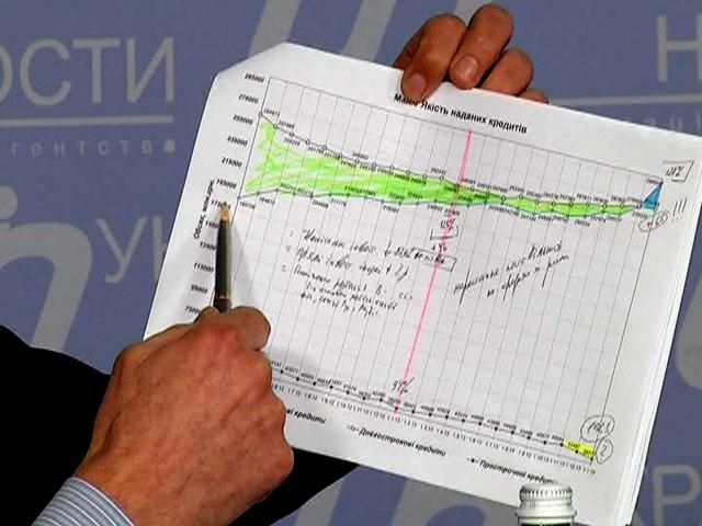 Негативные рейтинги Украины отражаются на состоянии банковской системы, — эксперты Негативные рейтинги Украины отражаются на состоянии банковской системы, — эксперты