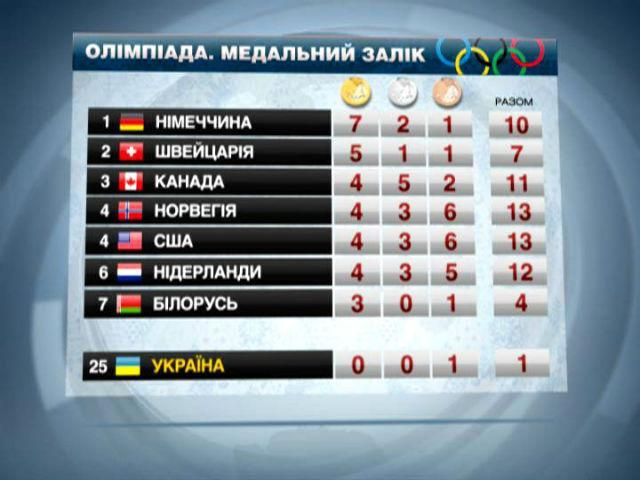 Сочі-2014. Українець Годорожа завершив змагання фігуристів на 20 позиції