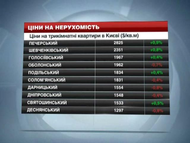 Ціни на нерухомість у Києві - 15 лютого 2014 - Телеканал новин 24 Ціни на нерухомість у Києві - 15 лютого 2014 - Телеканал новин 24