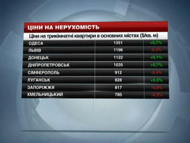 Ціни на нерухомість у містах України - 15 лютого 2014 - Телеканал новин 24