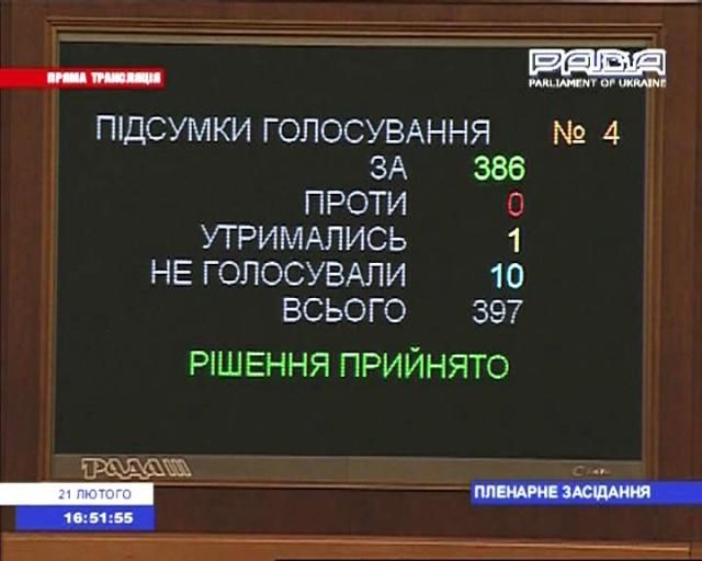 Событие дня. ВР вернула в действие Конституцию в редакции 2004 года