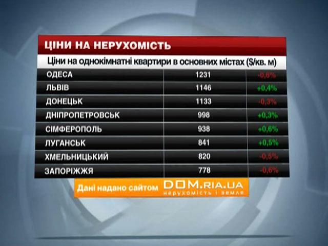 Ціни на нерухомість у містах України - 22 лютого 2014 - Телеканал новин 24