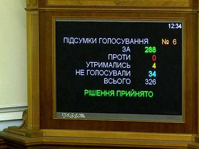 Як голосувала сьогодні Верховна Рада (Відео) Як голосувала сьогодні Верховна Рада (Відео)