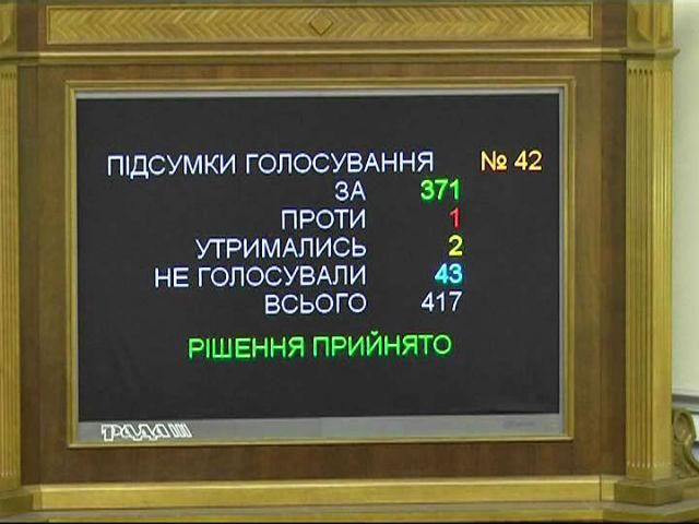 Событие дня. Парламент с коалицией, Украина - с новым правительством