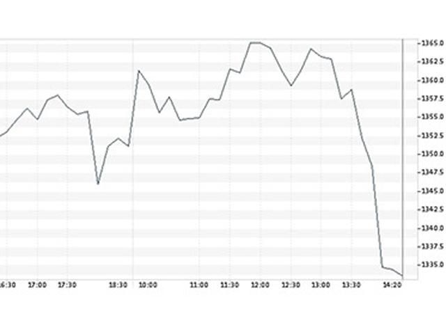 Російський фондовий ринок обвалився через рішення ВР Криму Російський фондовий ринок обвалився через рішення ВР Криму