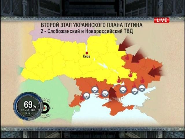 У вас є два дні, щоб вирішити ситуацію в Криму, далі – катастрофа, — Ілларіонов