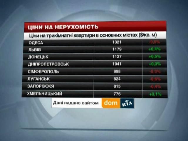 Ціни на нерухомість в містах України - 8 березня 2014 - Телеканал новин 24