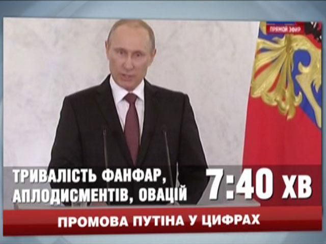 Путин в цифрах (Видео)