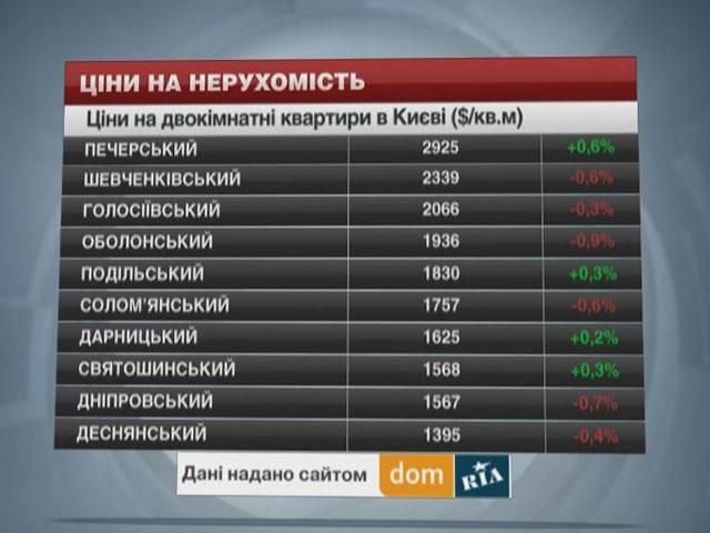 Цены на недвижимость в Киеве - 22 марта 2014 - Телеканал новин 24