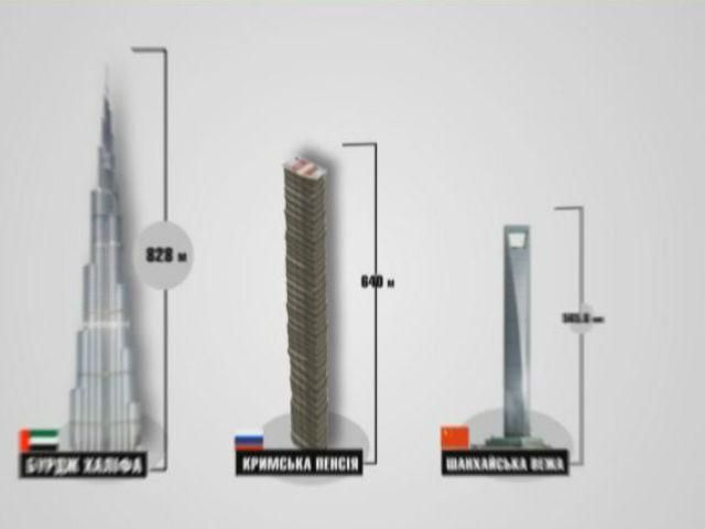 Цифра дня: 36 млрд рублів витрачатиме Росія на кримських пенсіонерів Цифра дня: 36 млрд рублів витрачатиме Росія на кримських пенсіонерів