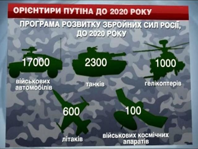 План Кремля: Россия постепенно идет в наступление извне и изнутри