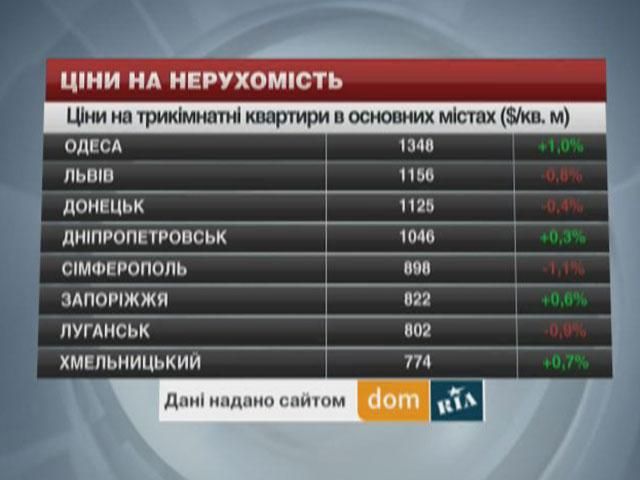 Ціни на нерухомість в основних містах - 29 березня 2014 - Телеканал новин 24