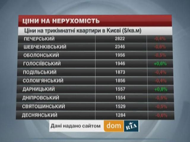 Цены на недвижимость в Киеве - 29 марта 2014 - Телеканал новин 24