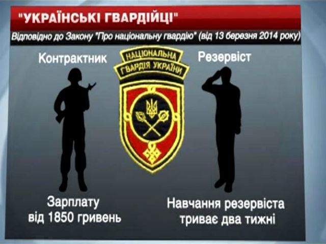 В Україні триває мобілізація: труднощі, нововведення, альтернативи