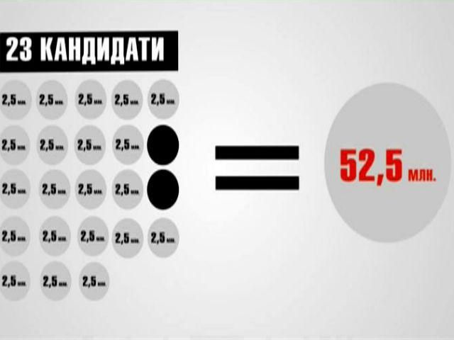 Цифра дня: 52,5 млн гривень кандидати в президенти віддали у держбюджет