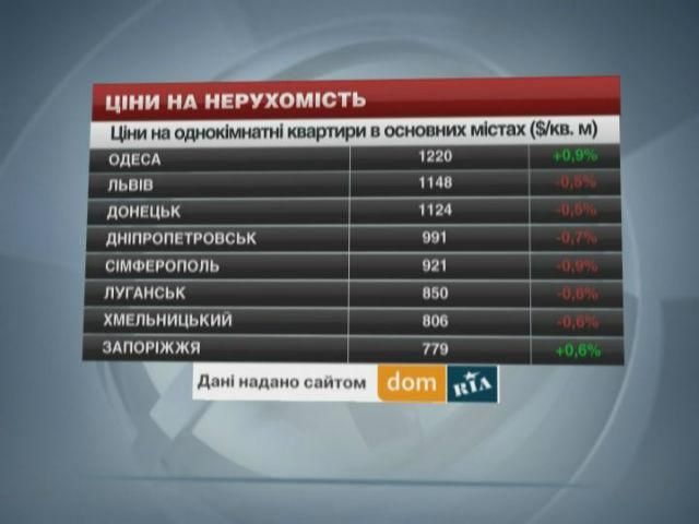 Ціни на нерухомість у містах України - 5 квітня 2014 - Телеканал новин 24