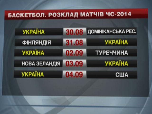 Баскетбол. Украина откроет чемпионат мира 2014 года