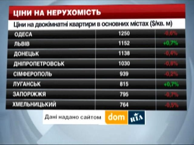 Ціни на нерухомість у містах України - 12 квітня 2014 - Телеканал новин 24