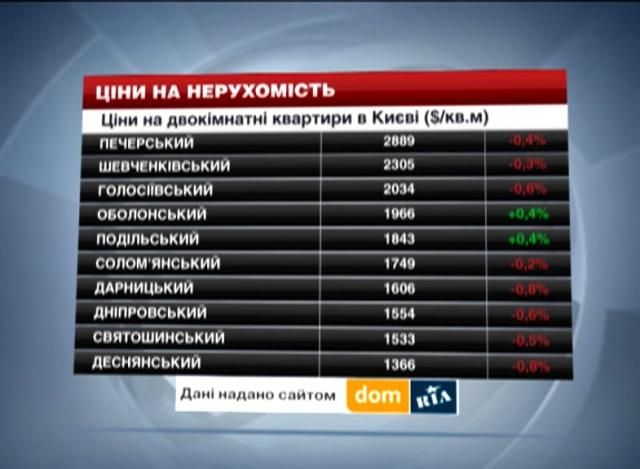 Цены на недвижимость в Киеве - 12 апреля 2014 - Телеканал новин 24