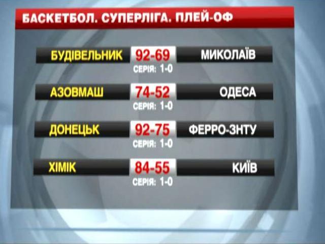 Баскетбол. ""Будивельник" выиграл первый матч серии против "Николаева""