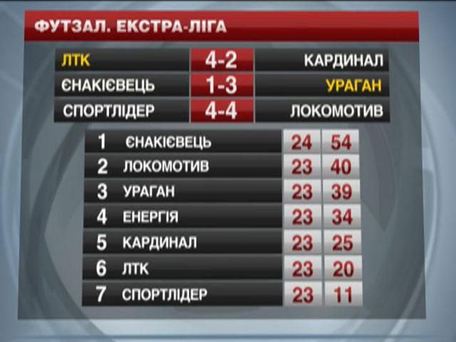 Футзал. «Енакиевец» завершил регулярный чемпионат поражением
