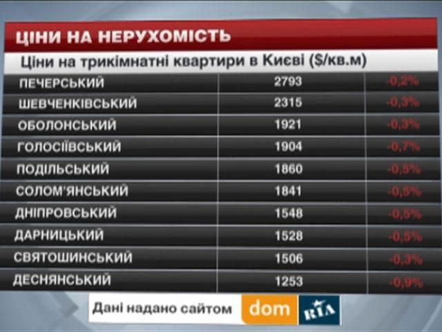 Цены на недвижимость в Киеве - 19 апреля 2014 - Телеканал новин 24