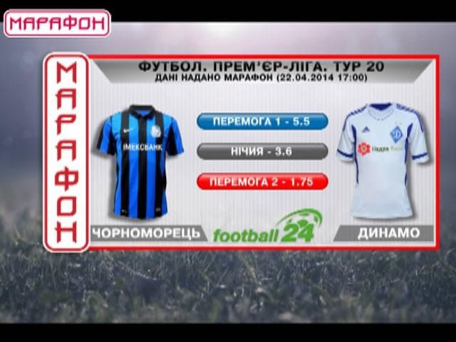 Матч дня: "Чорноморець" проти "Динамо" Матч дня: "Чорноморець" проти "Динамо"
