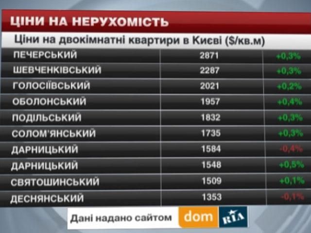 Цены на недвижимость в Киеве - 3 мая 2014 - Телеканал новин 24