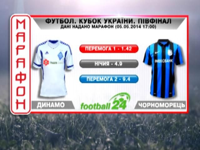 Матч дня. "Динамо" против "Черноморца" Матч дня. "Динамо" против "Черноморца"
